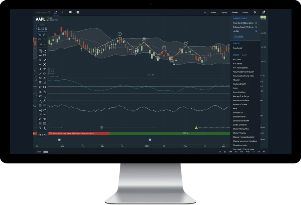 chartiq-studies